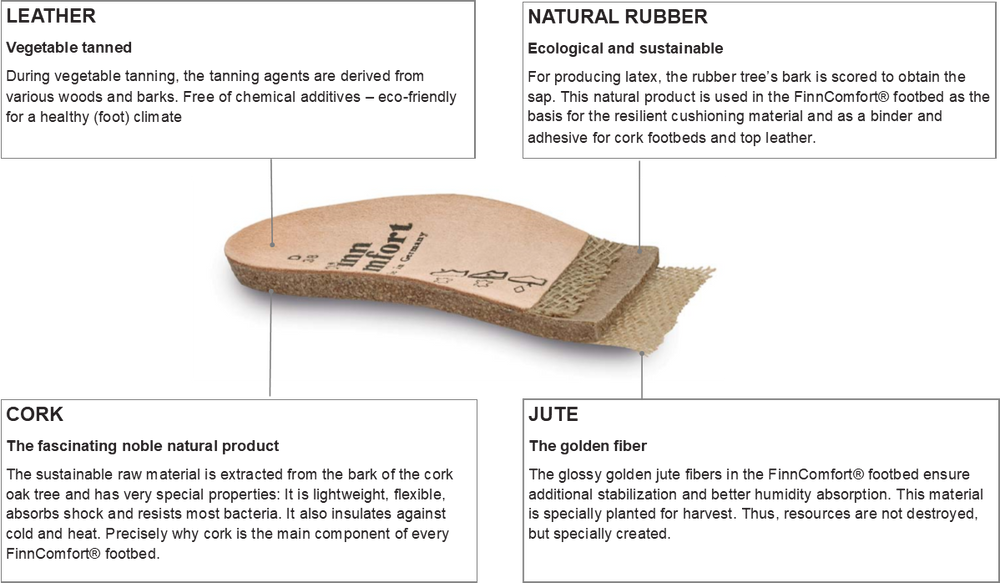 Fashion Line - Replacement Footbeds with perforations
