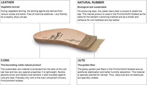 Classic Flat - Replacement Footbeds
