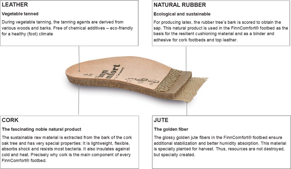 FinnSlim Line - Replacement Footbeds with perforations